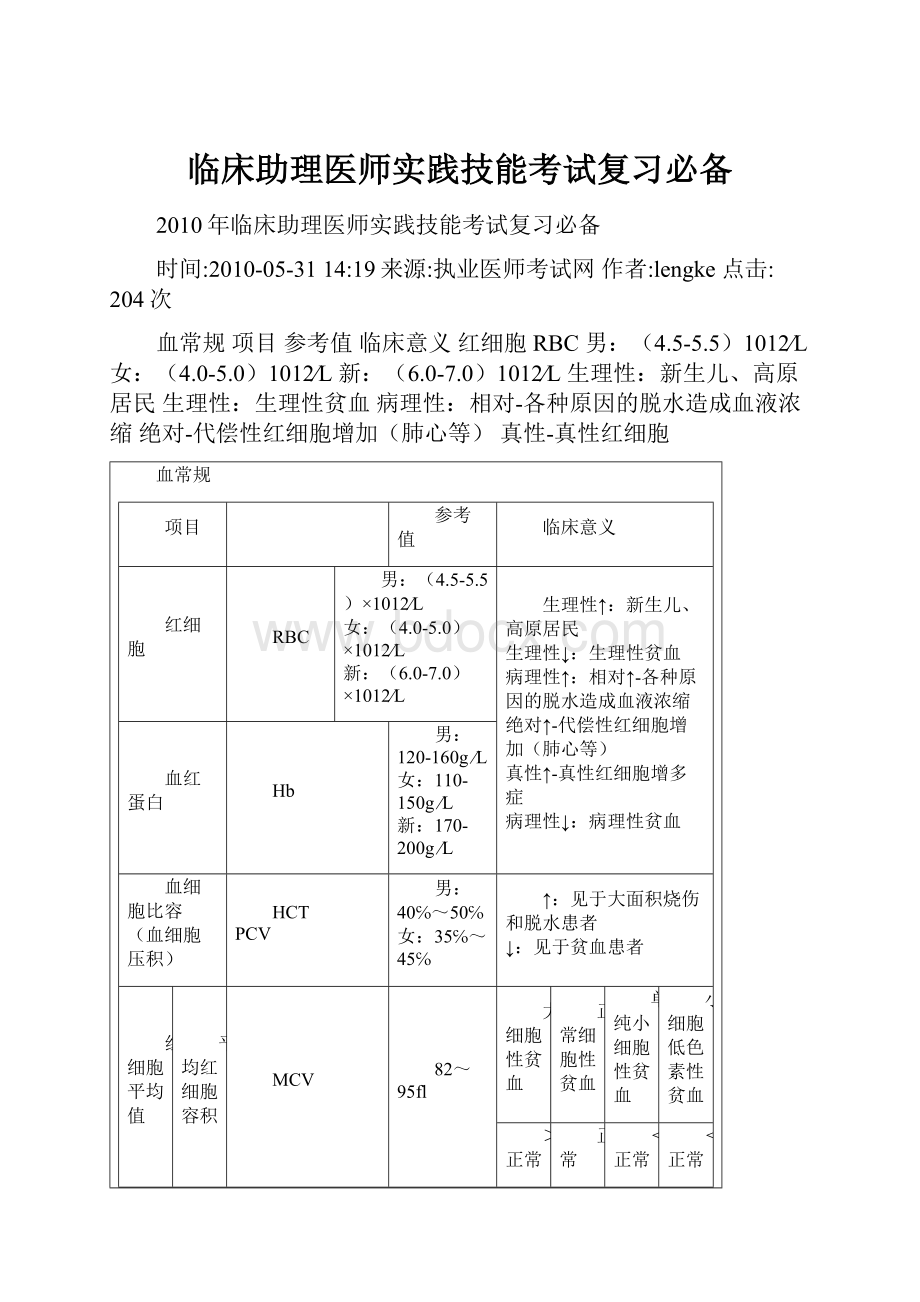 临床助理医师实践技能考试复习必备.docx_第1页