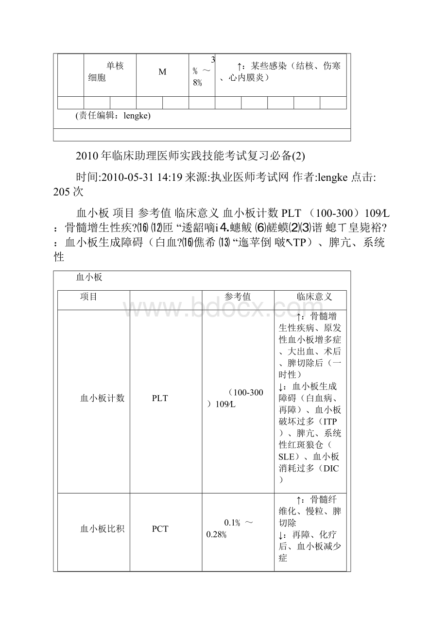 临床助理医师实践技能考试复习必备.docx_第3页