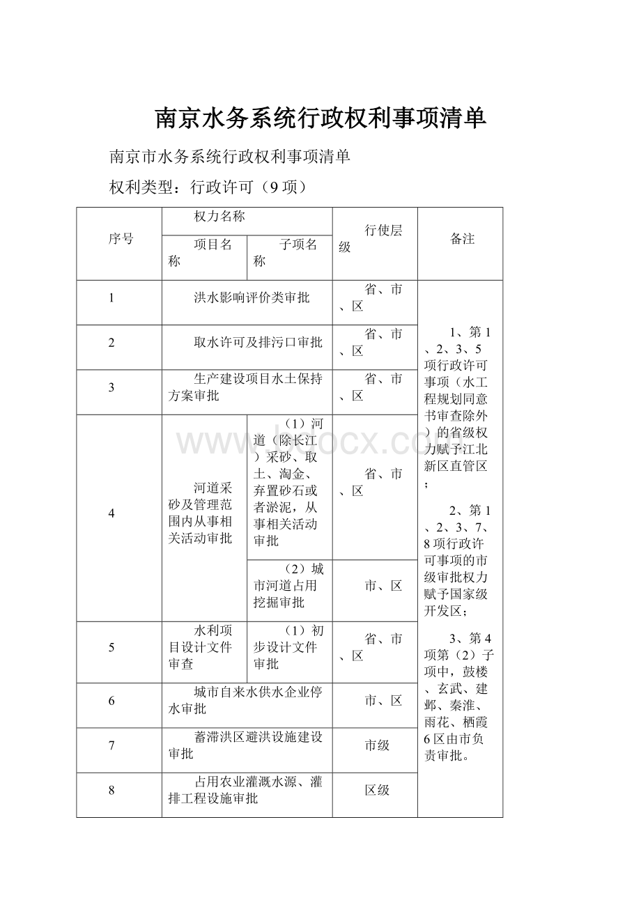 南京水务系统行政权利事项清单.docx