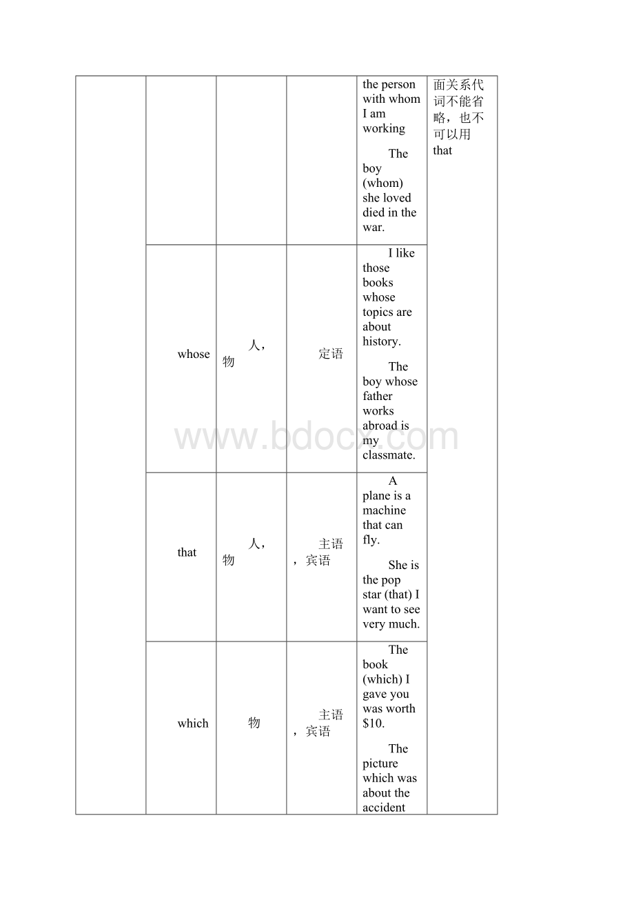 高中英语语法之定语从句专项练习题.docx_第2页