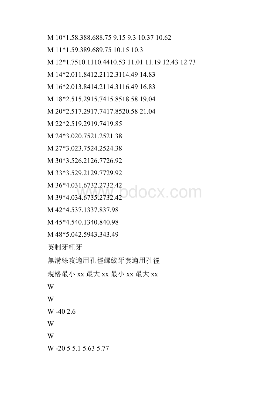 无沟丝攻适用孔径螺纹牙套适用孔径Word文档下载推荐.docx_第2页