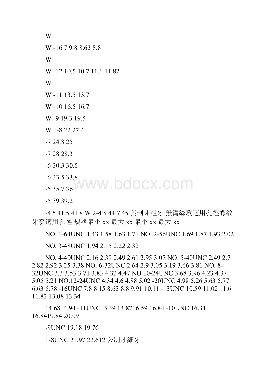 无沟丝攻适用孔径螺纹牙套适用孔径Word文档下载推荐.docx_第3页