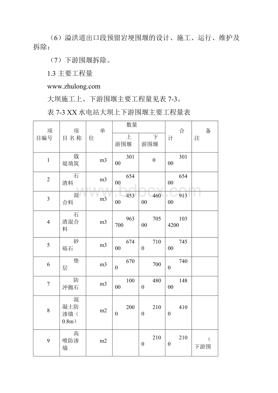 大坝施组大坝导流与水流控制工程施工组织设计围堰施工.docx_第3页