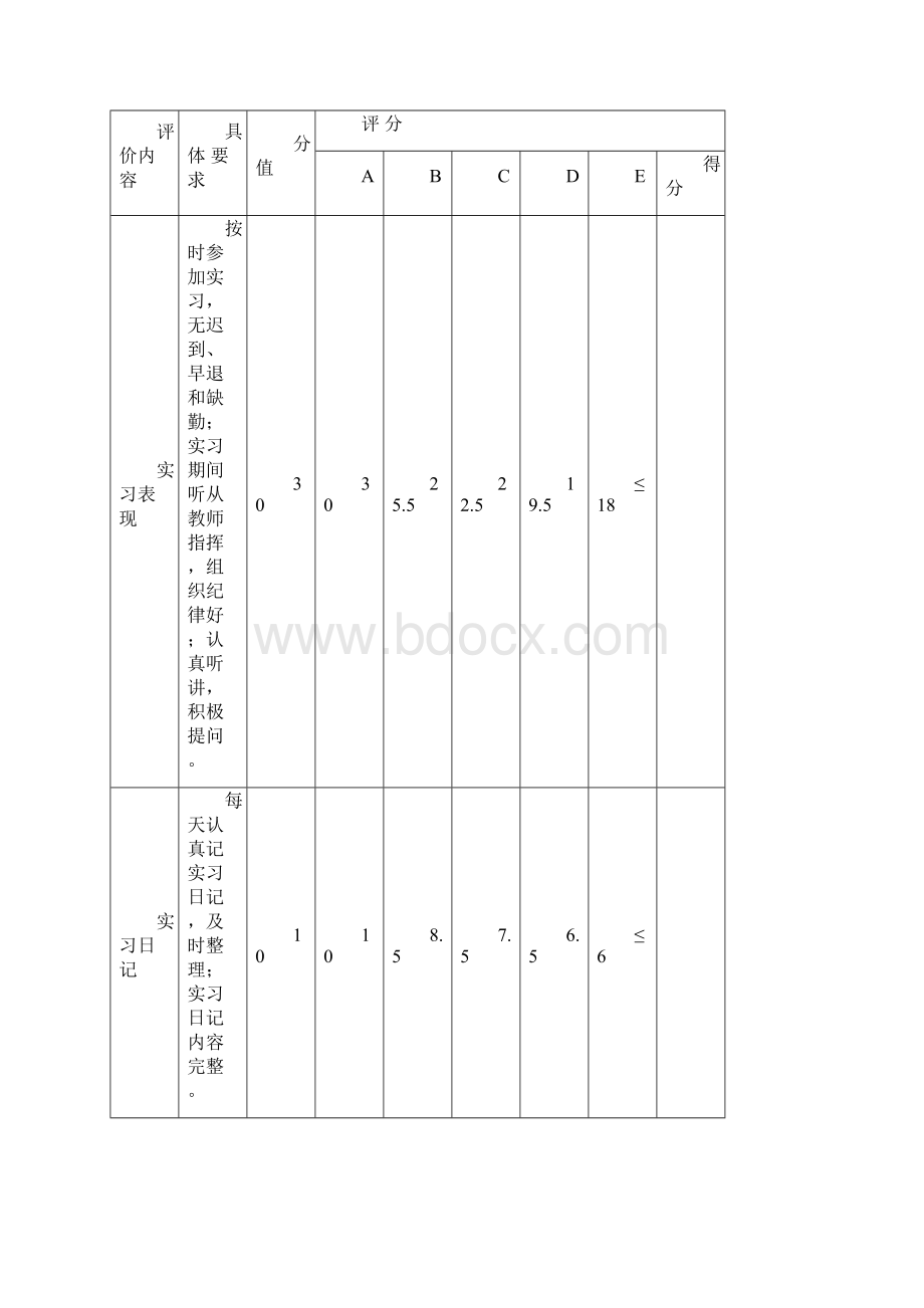 土木认识总结报告.docx_第2页