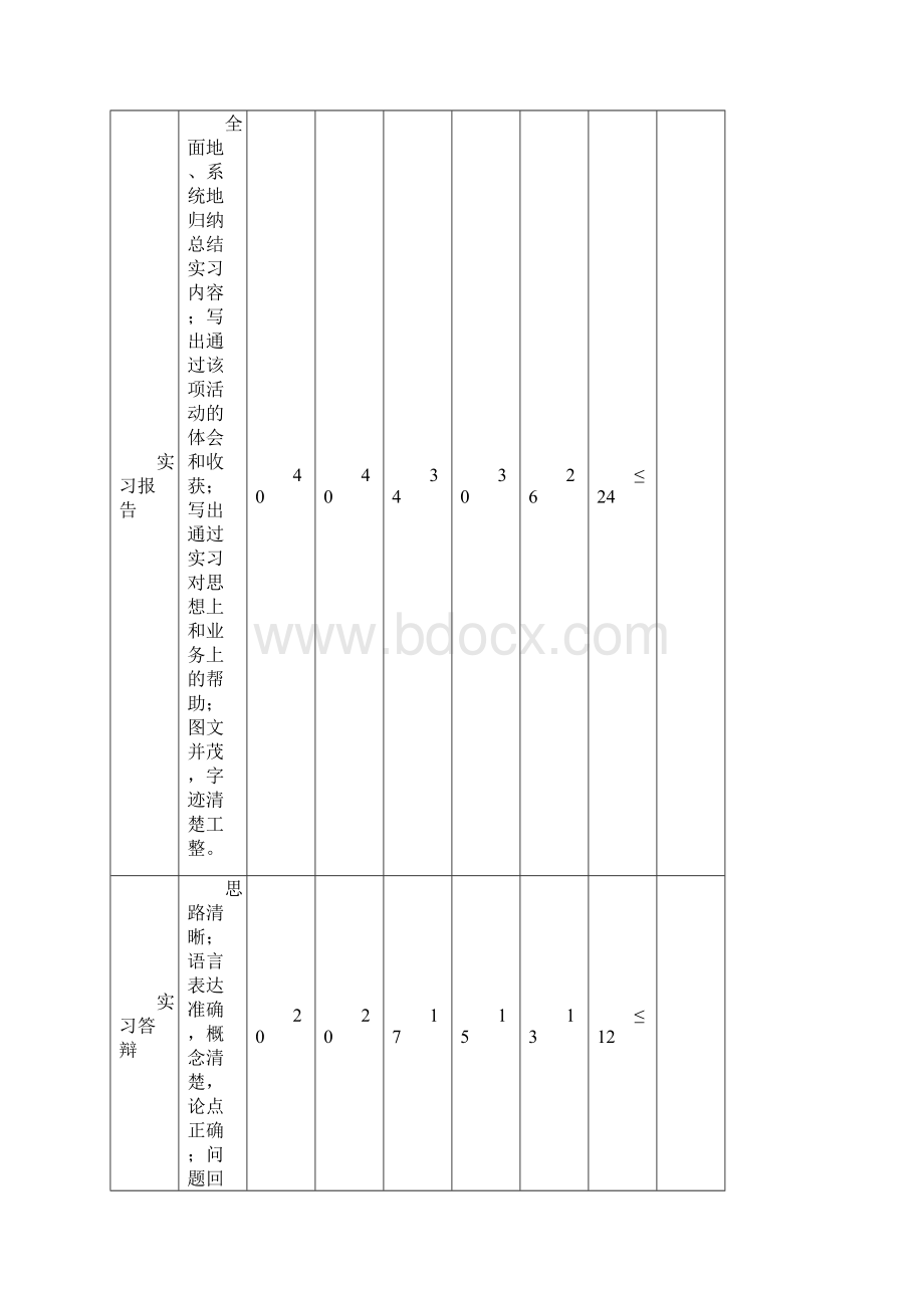 土木认识总结报告.docx_第3页