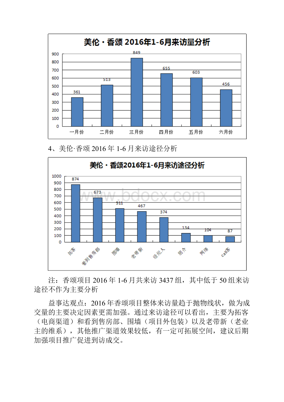 美伦香颂1销售数据分析报告及推售计划.docx_第3页