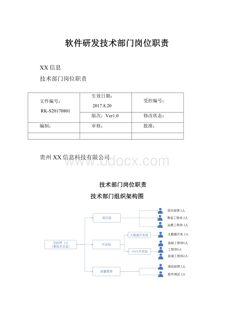 软件研发技术部门岗位职责.docx