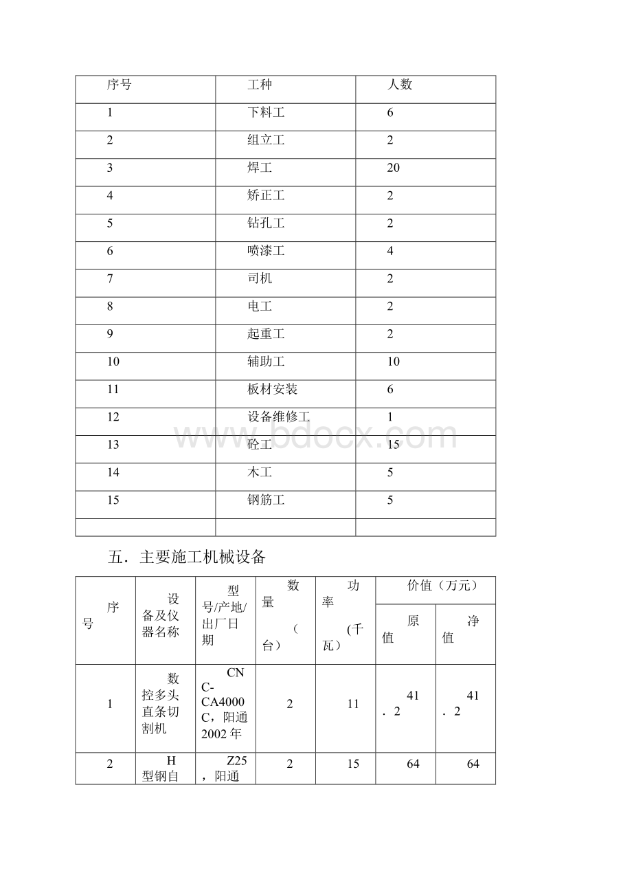 施工方案修改后.docx_第2页