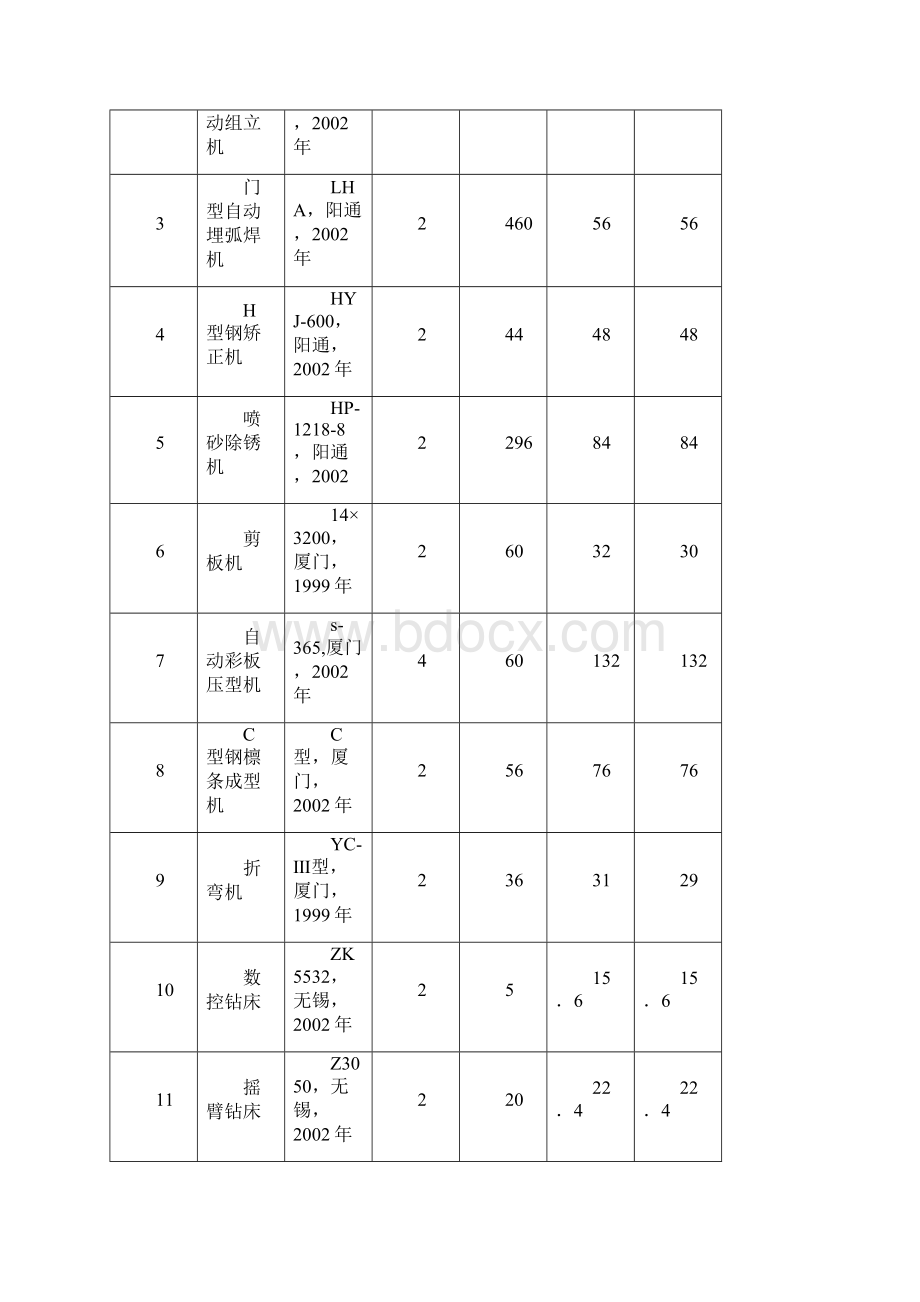 施工方案修改后.docx_第3页