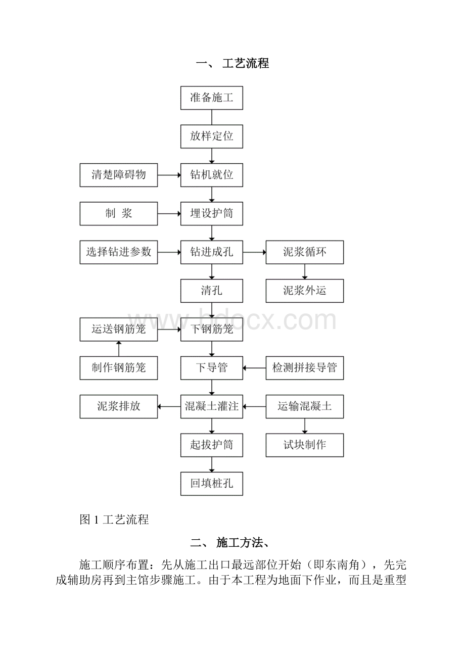 旋挖桩施工组织设计最终方案.docx_第3页