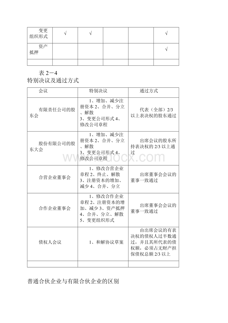 中级会计经济法笔记经典.docx_第3页