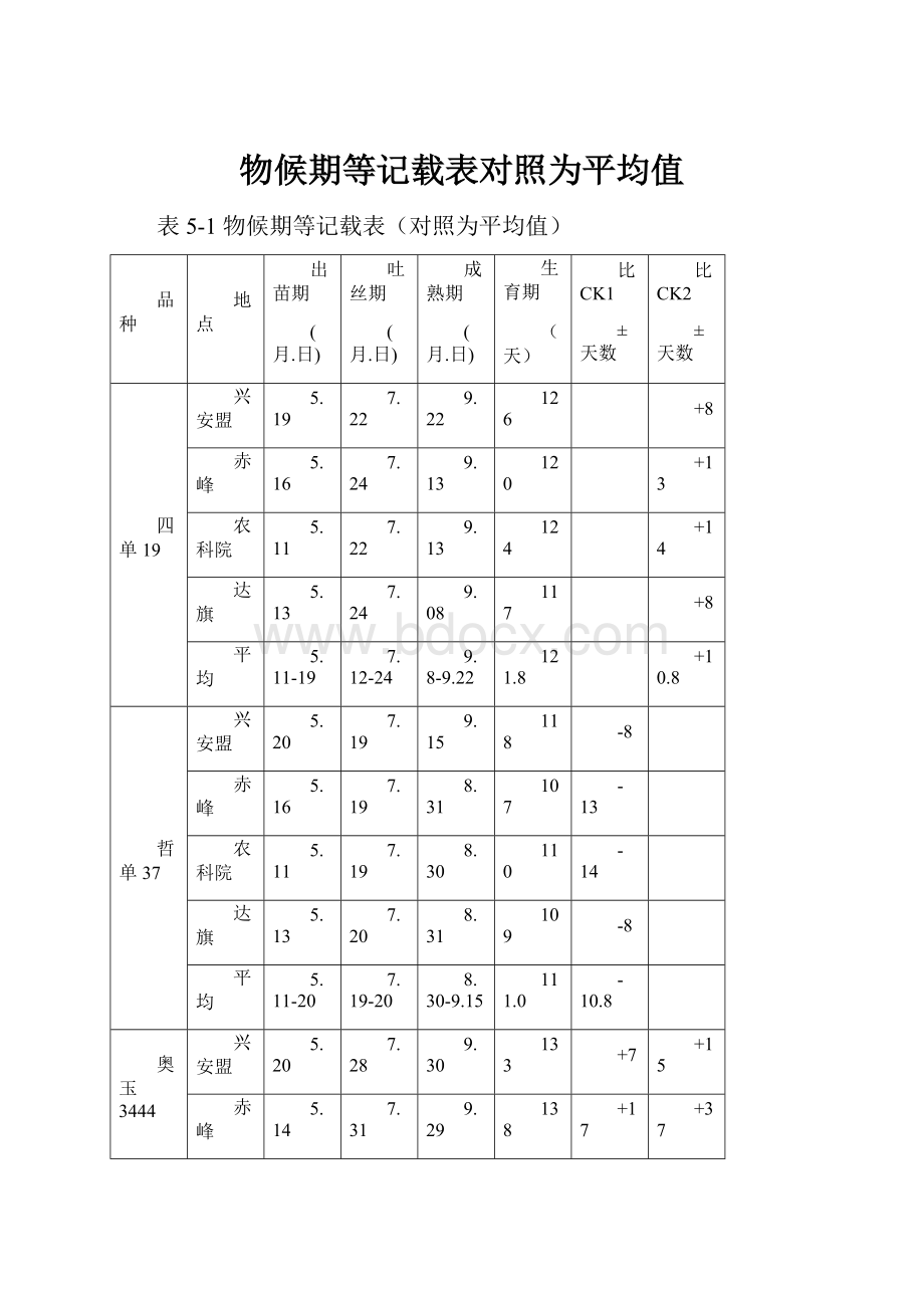 物候期等记载表对照为平均值.docx_第1页