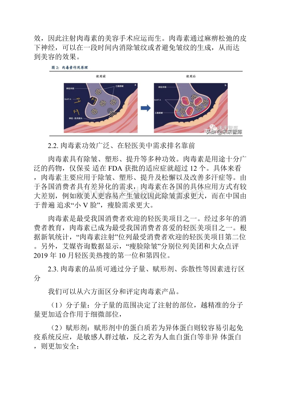 医美肉毒素行业研究报告.docx_第2页