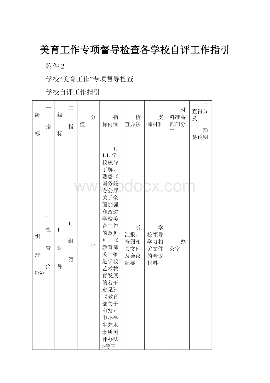 美育工作专项督导检查各学校自评工作指引.docx