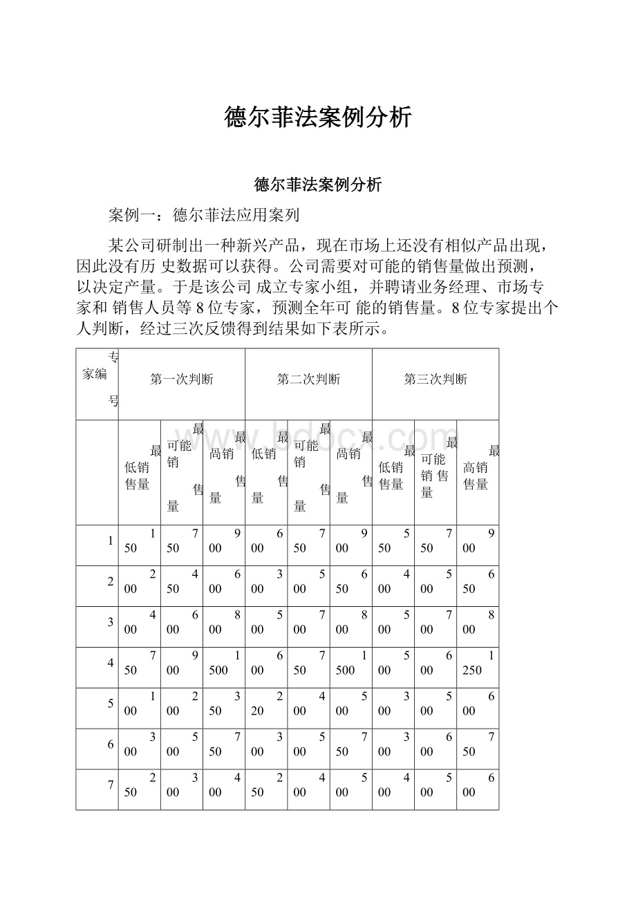 德尔菲法案例分析Word文档下载推荐.docx