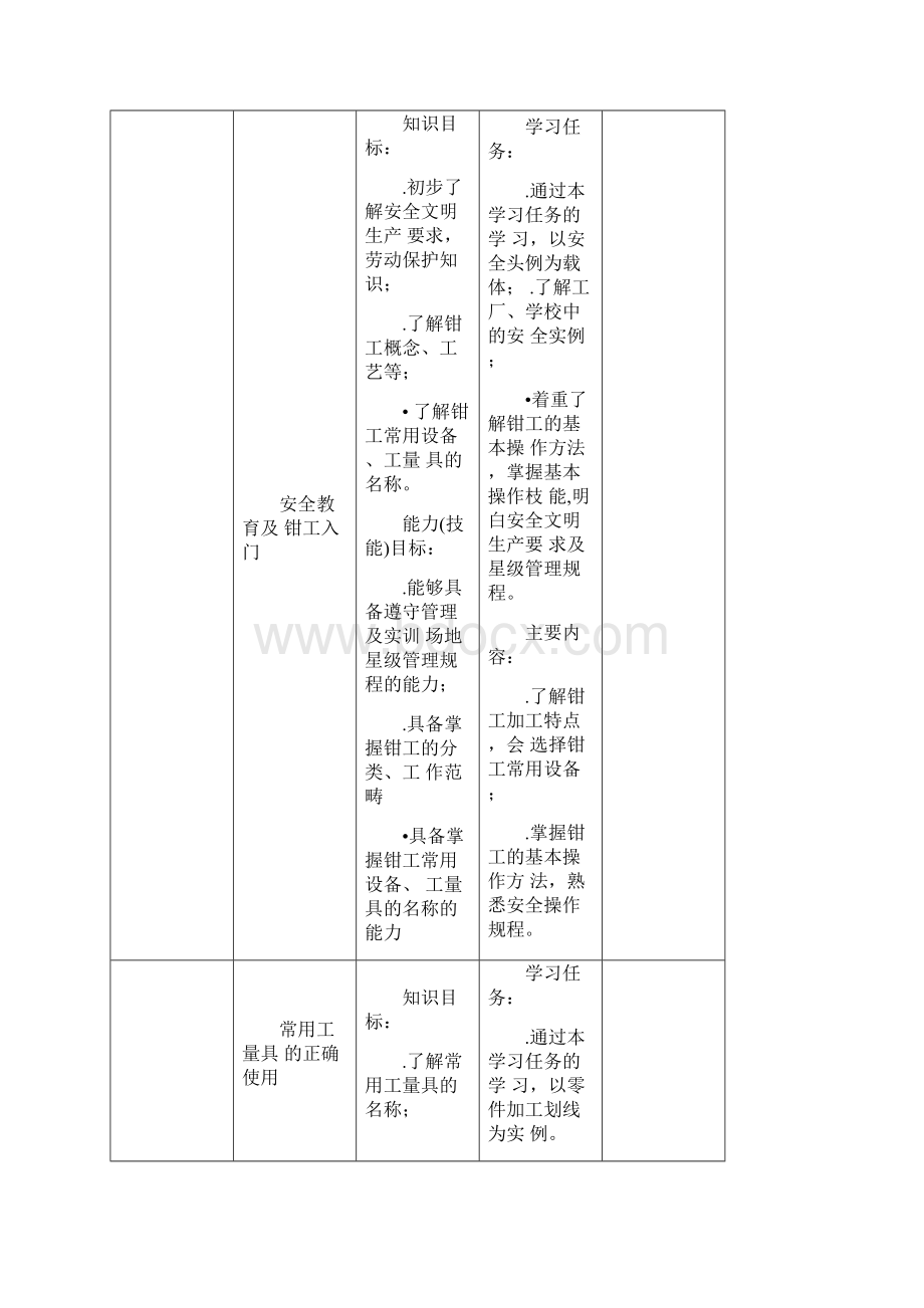 钳工技能实训课程标准.docx_第3页