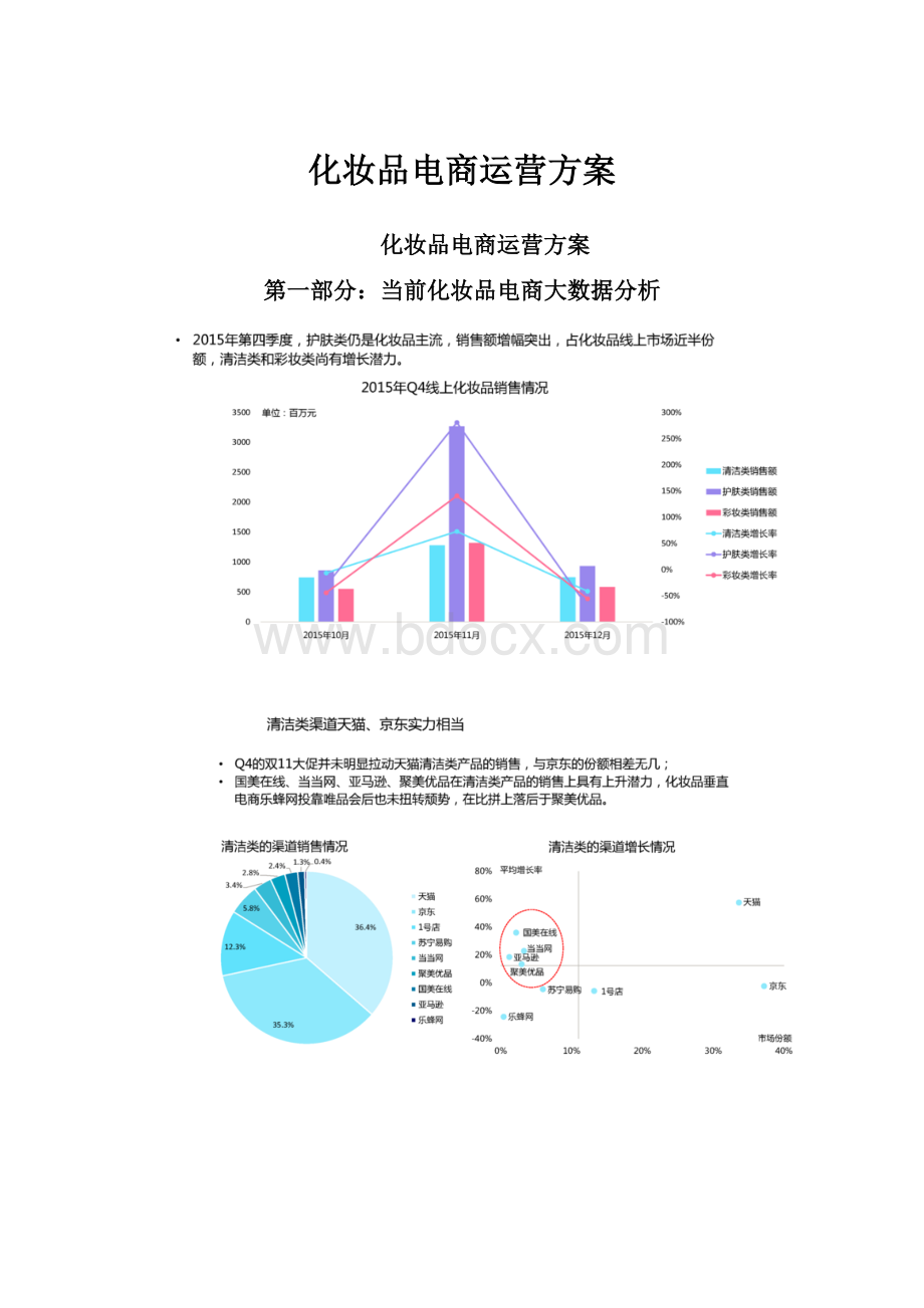 化妆品电商运营方案.docx