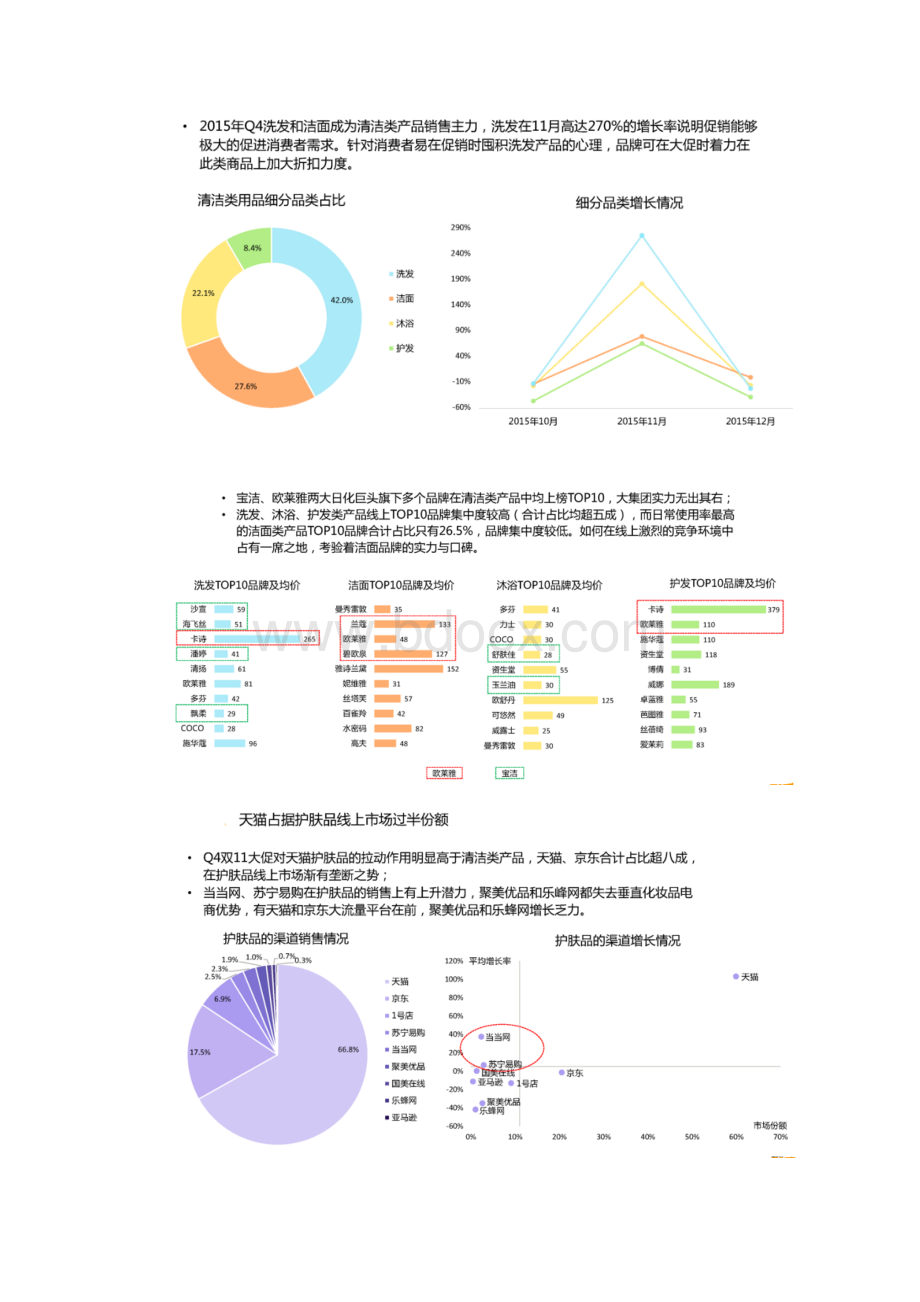 化妆品电商运营方案.docx_第2页