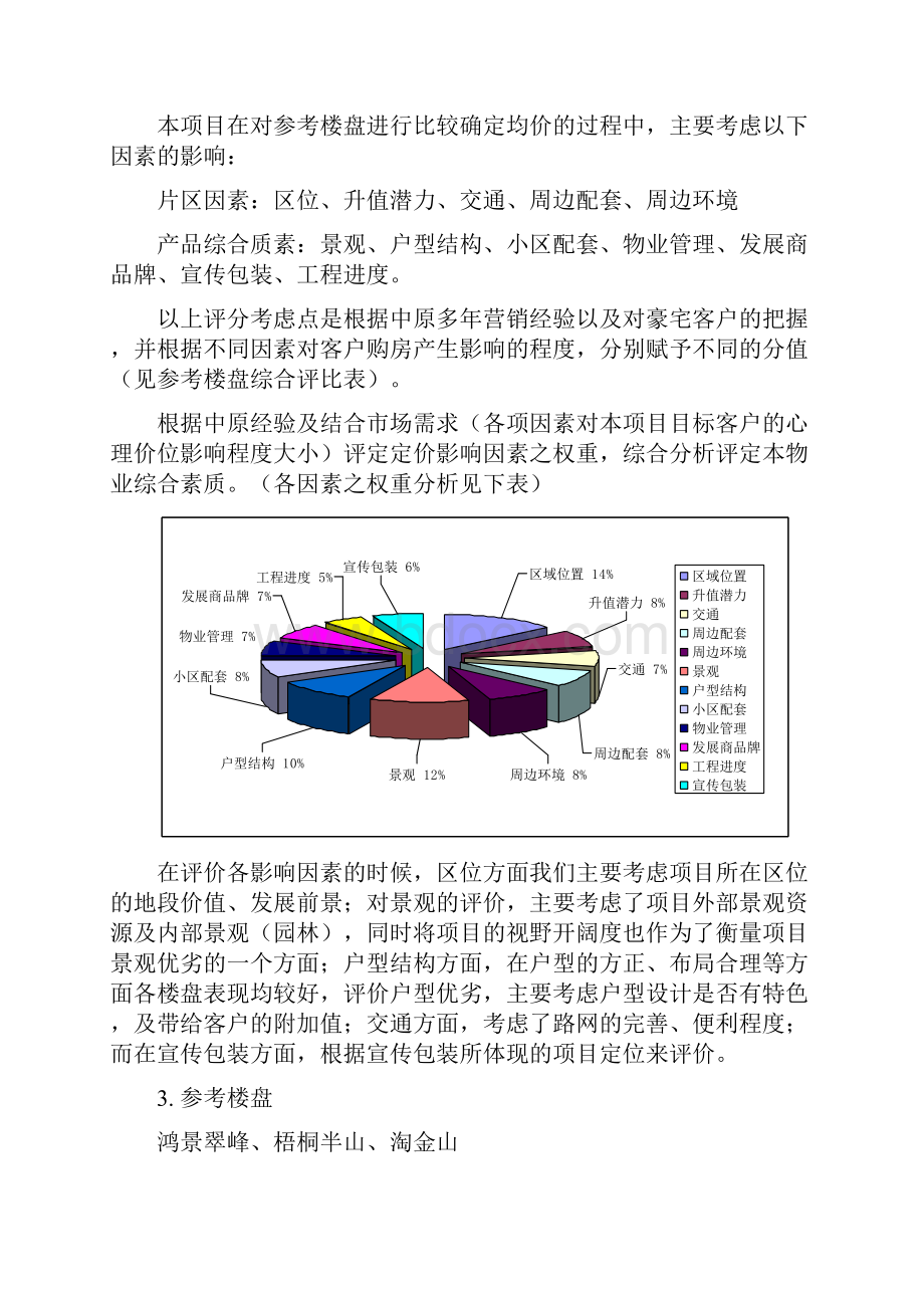 精品最新房地产项目均价确定及价格策略.docx_第2页