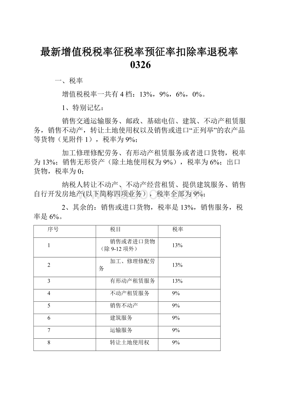 最新增值税税率征税率预征率扣除率退税率0326.docx