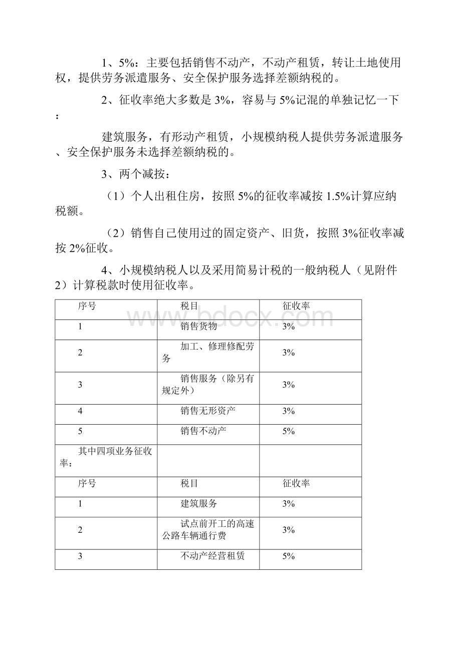 最新增值税税率征税率预征率扣除率退税率0326.docx_第3页