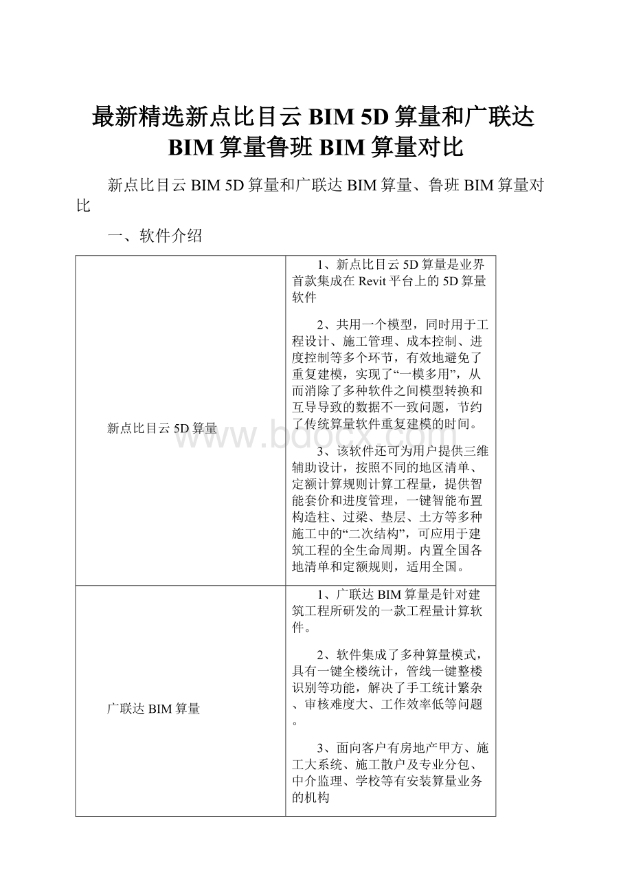 最新精选新点比目云BIM 5D算量和广联达BIM算量鲁班BIM算量对比.docx_第1页