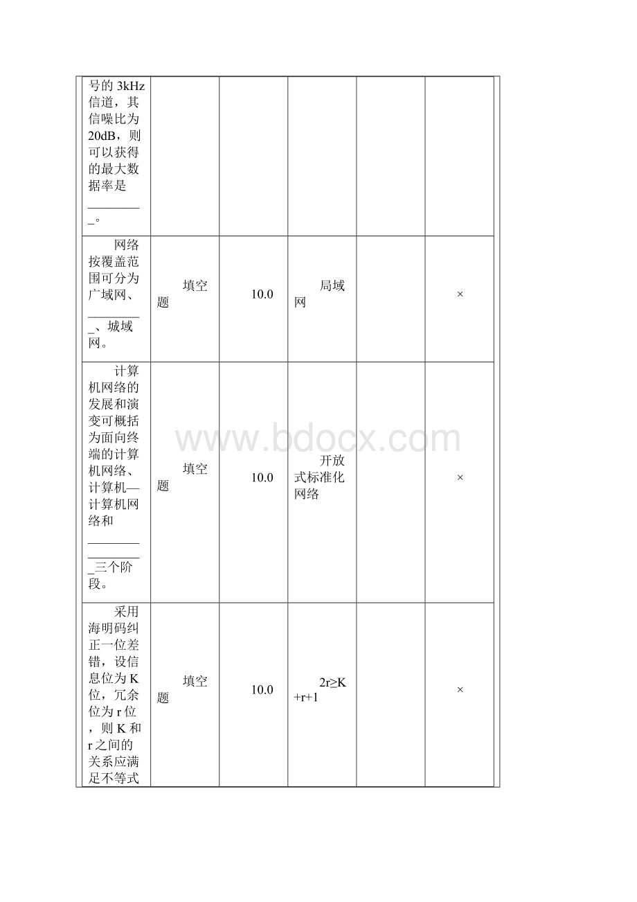 北理网上作业计算机网络Word格式.docx_第2页