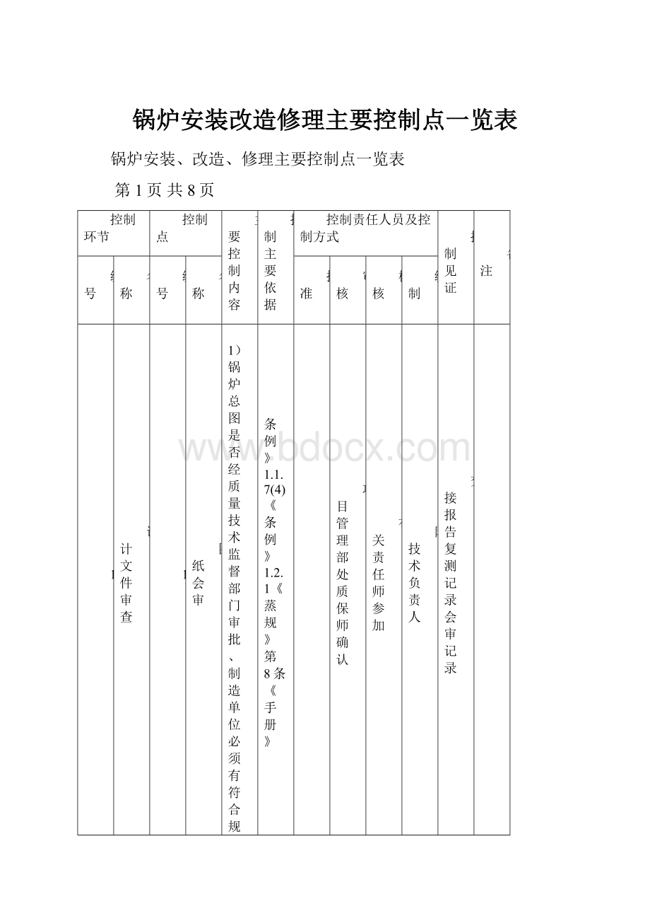 锅炉安装改造修理主要控制点一览表Word文件下载.docx