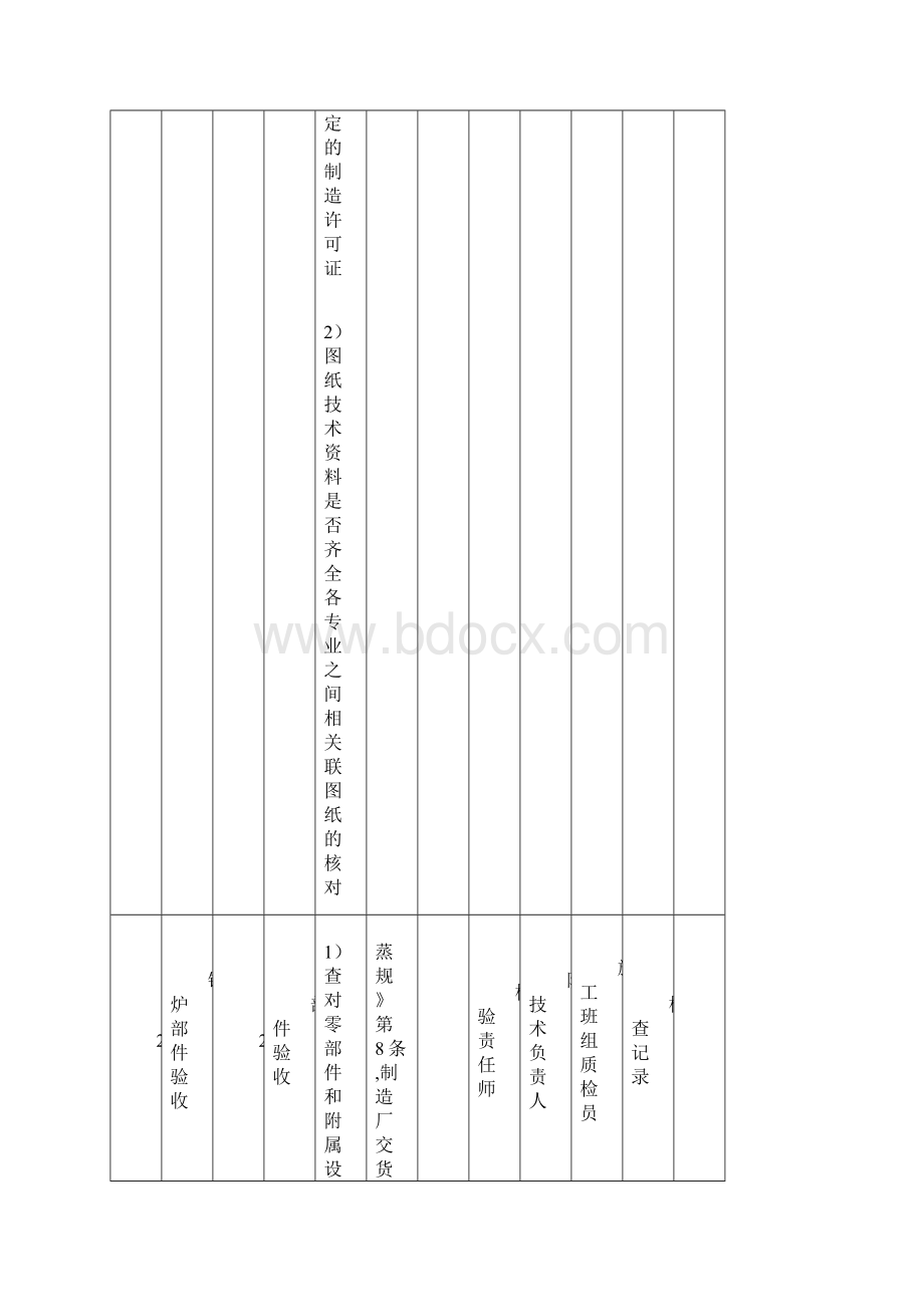 锅炉安装改造修理主要控制点一览表Word文件下载.docx_第2页