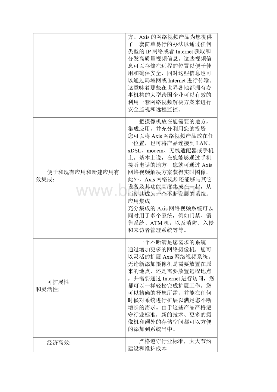 IP摄像机监控系统设计方案Word文档下载推荐.docx_第3页