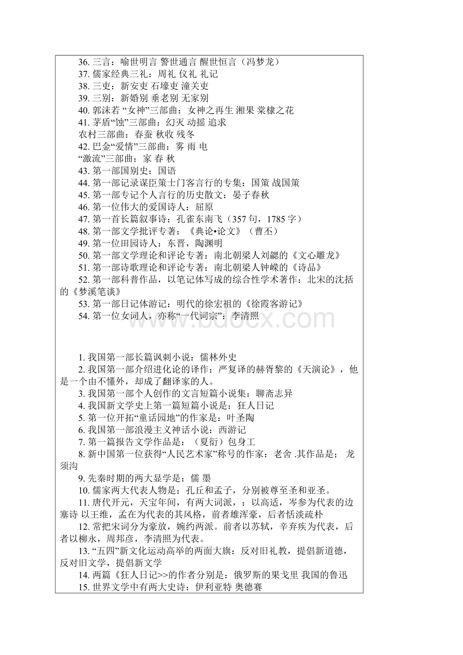 中国文学常识大全.docx_第2页