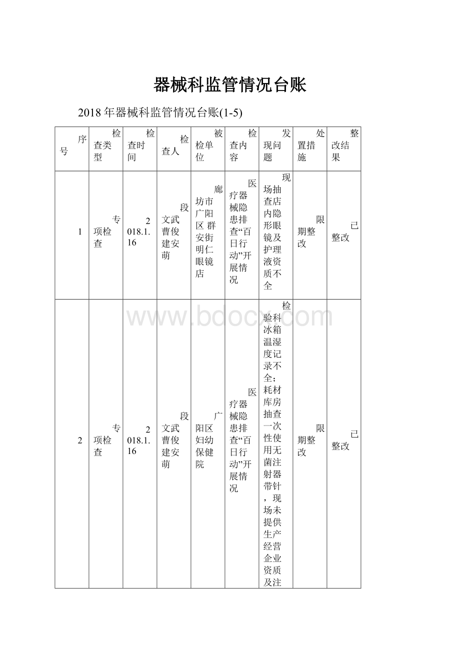 器械科监管情况台账Word格式文档下载.docx