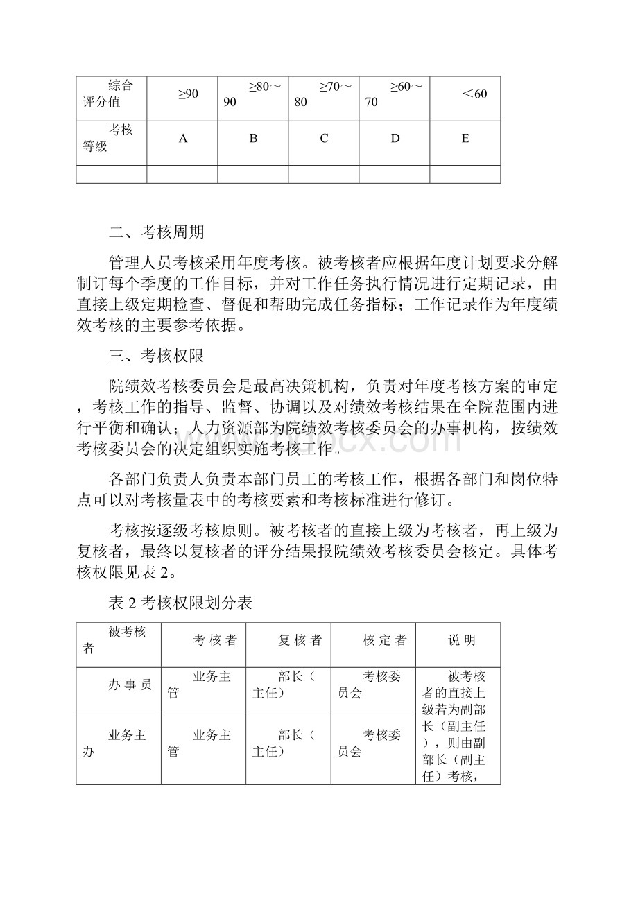 研发绩效考核管理方案Word下载.docx_第2页