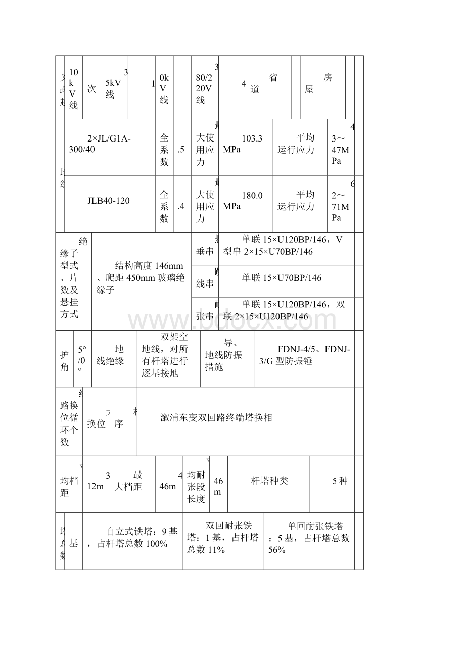 设计交底模板.docx_第3页