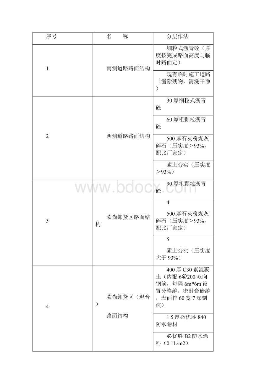 模板安装专项施工方案.docx_第2页