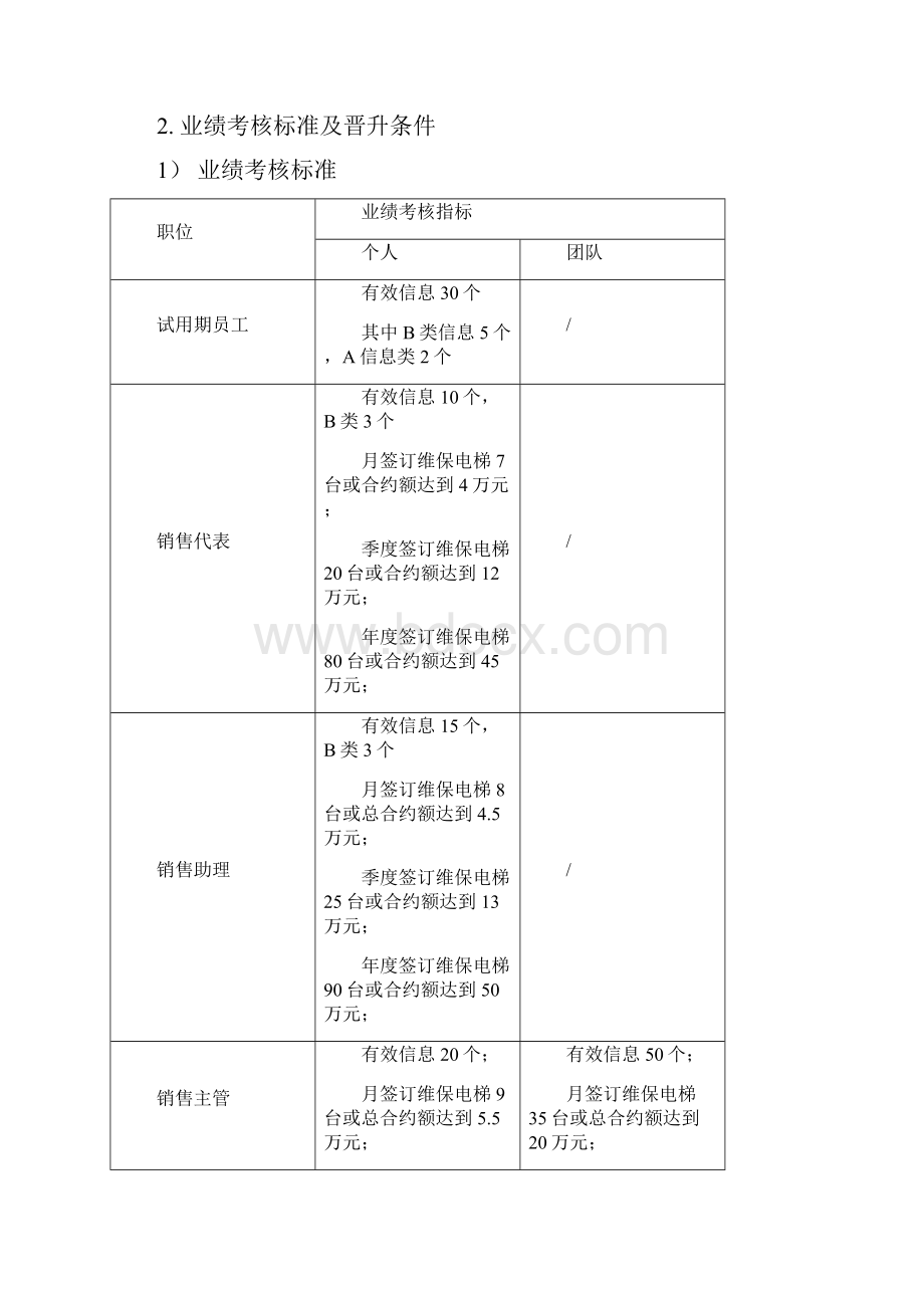 销售部晋升及绩效考核制度页.docx_第3页