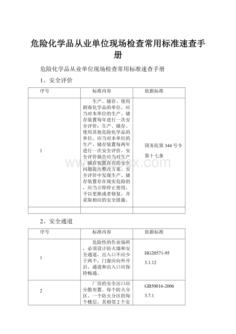 危险化学品从业单位现场检查常用标准速查手册.docx