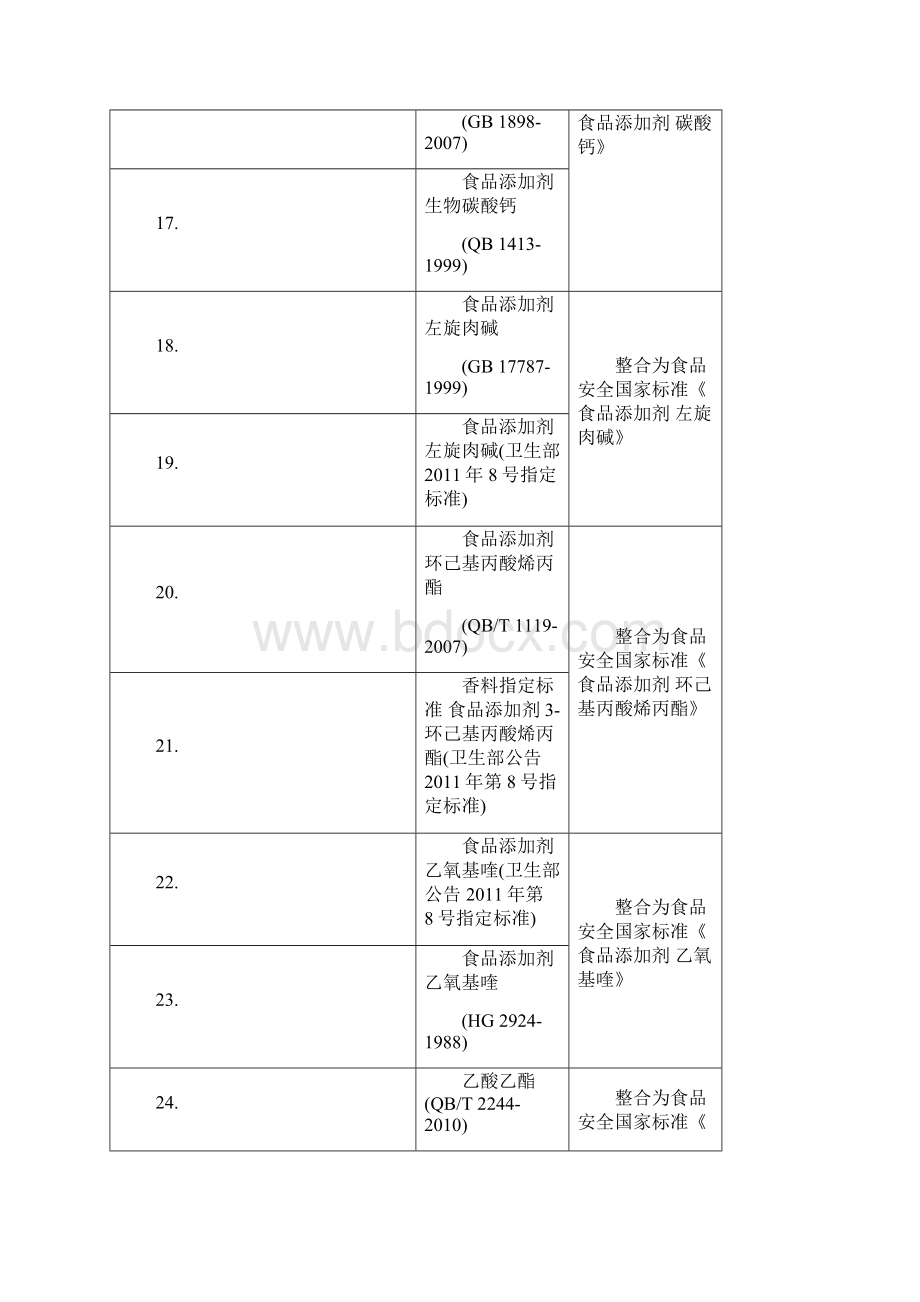 食品添加剂标准的清理建议征求意见稿Word格式.docx_第3页