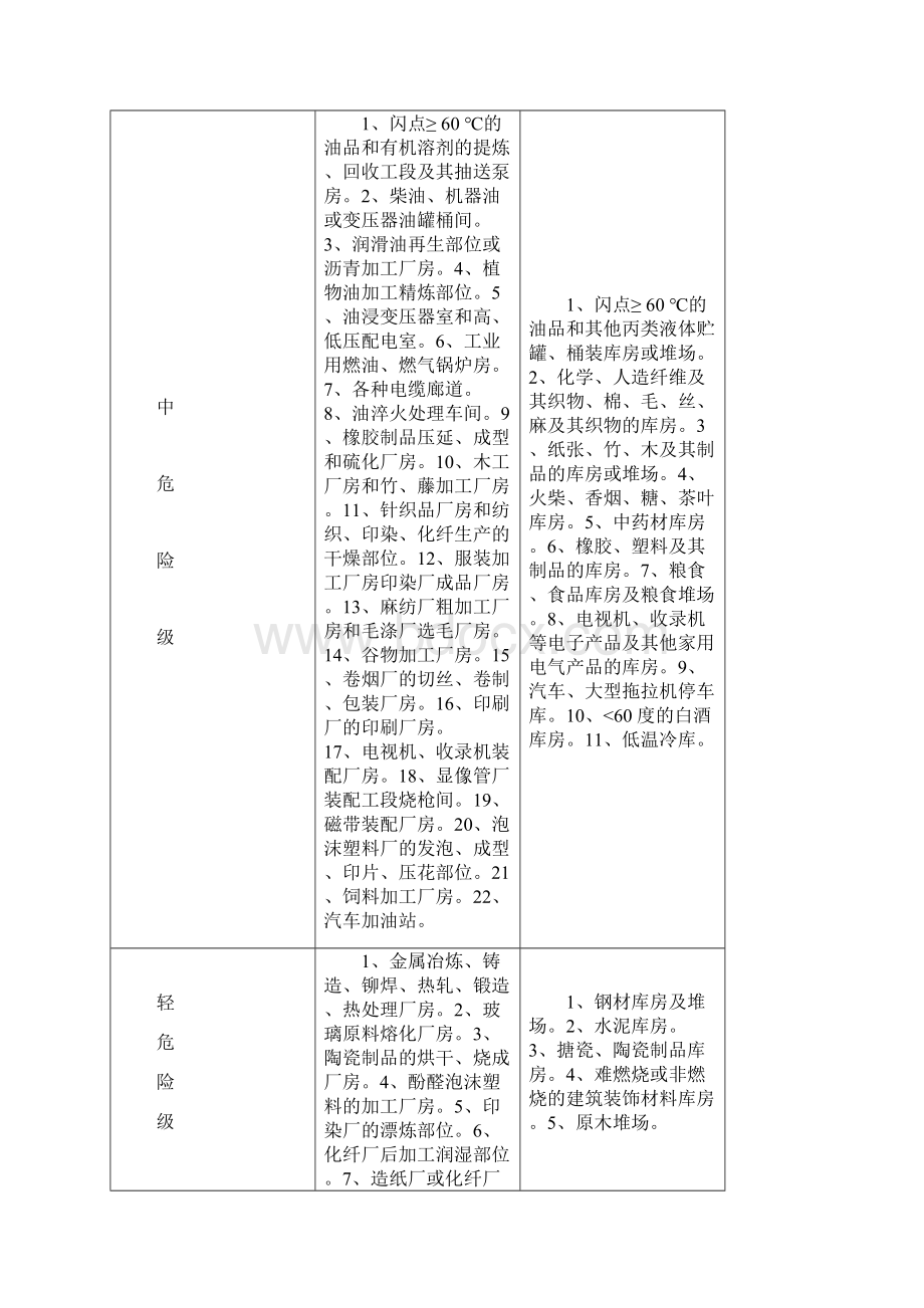 灭火器设计讲解.docx_第3页