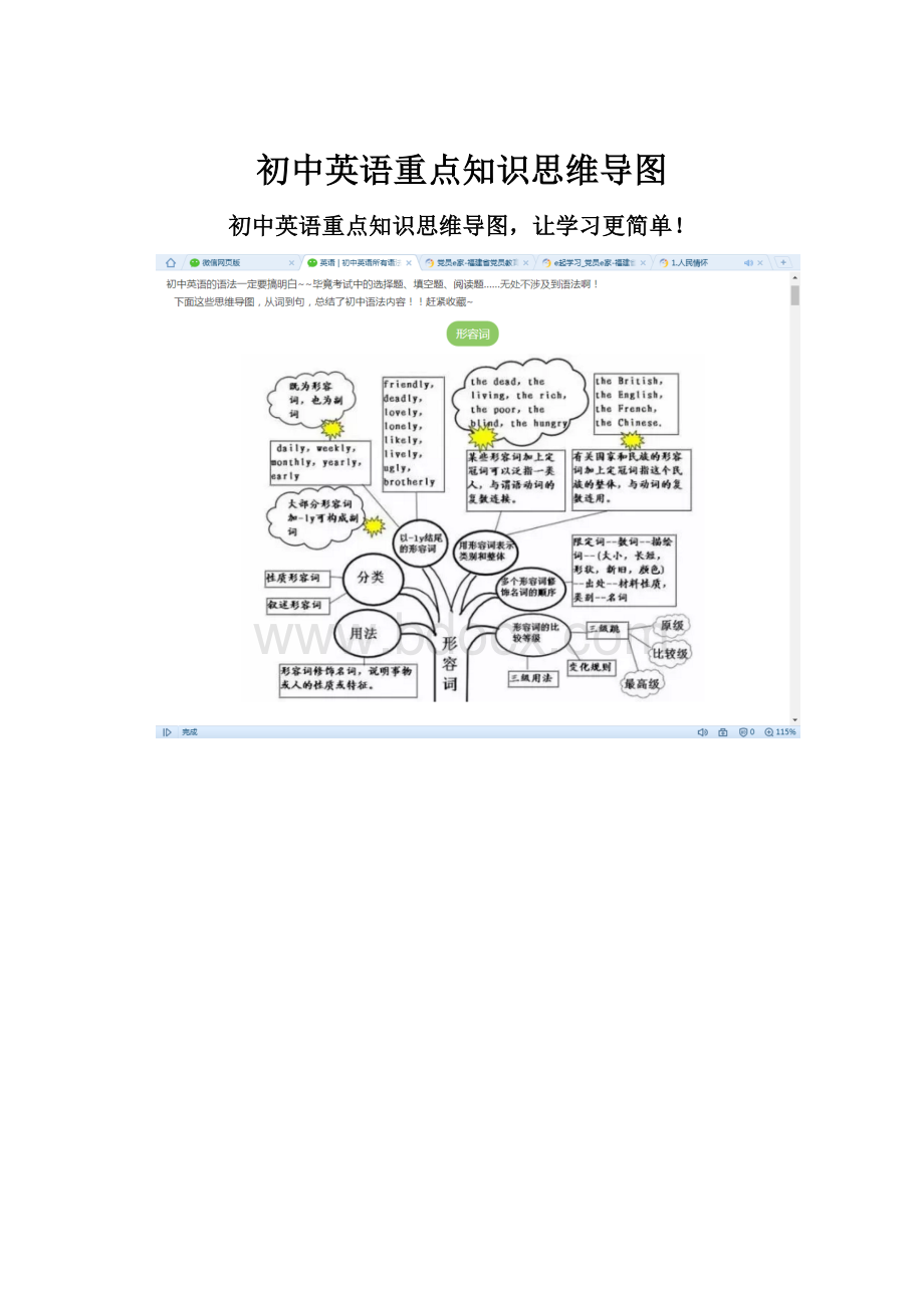 初中英语重点知识思维导图Word下载.docx