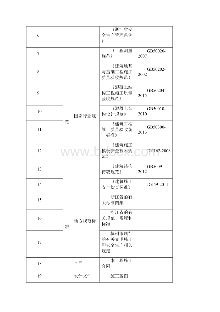 预制砖胎膜施工方案一标.docx_第2页