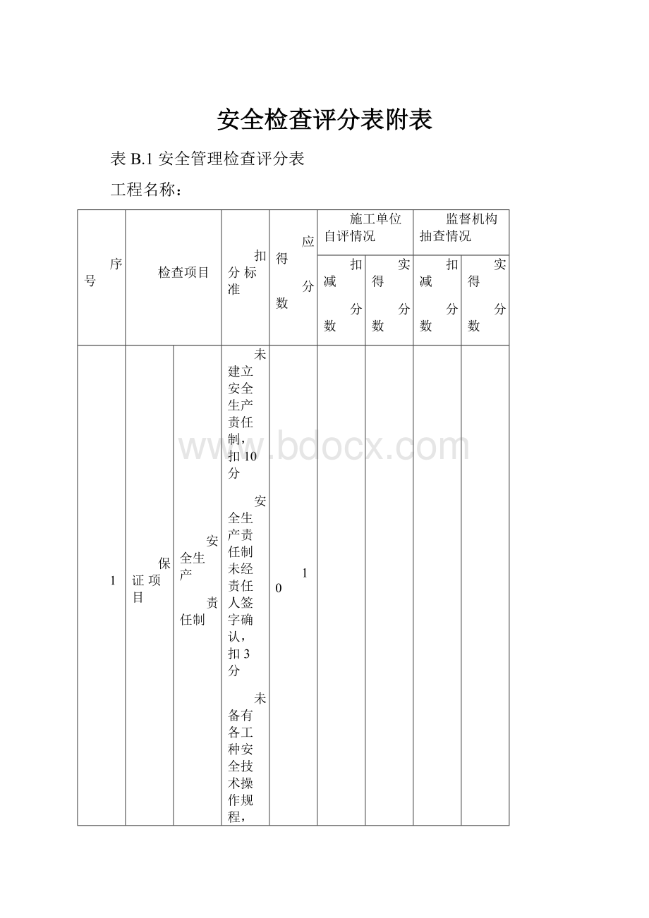 安全检查评分表附表Word下载.docx_第1页