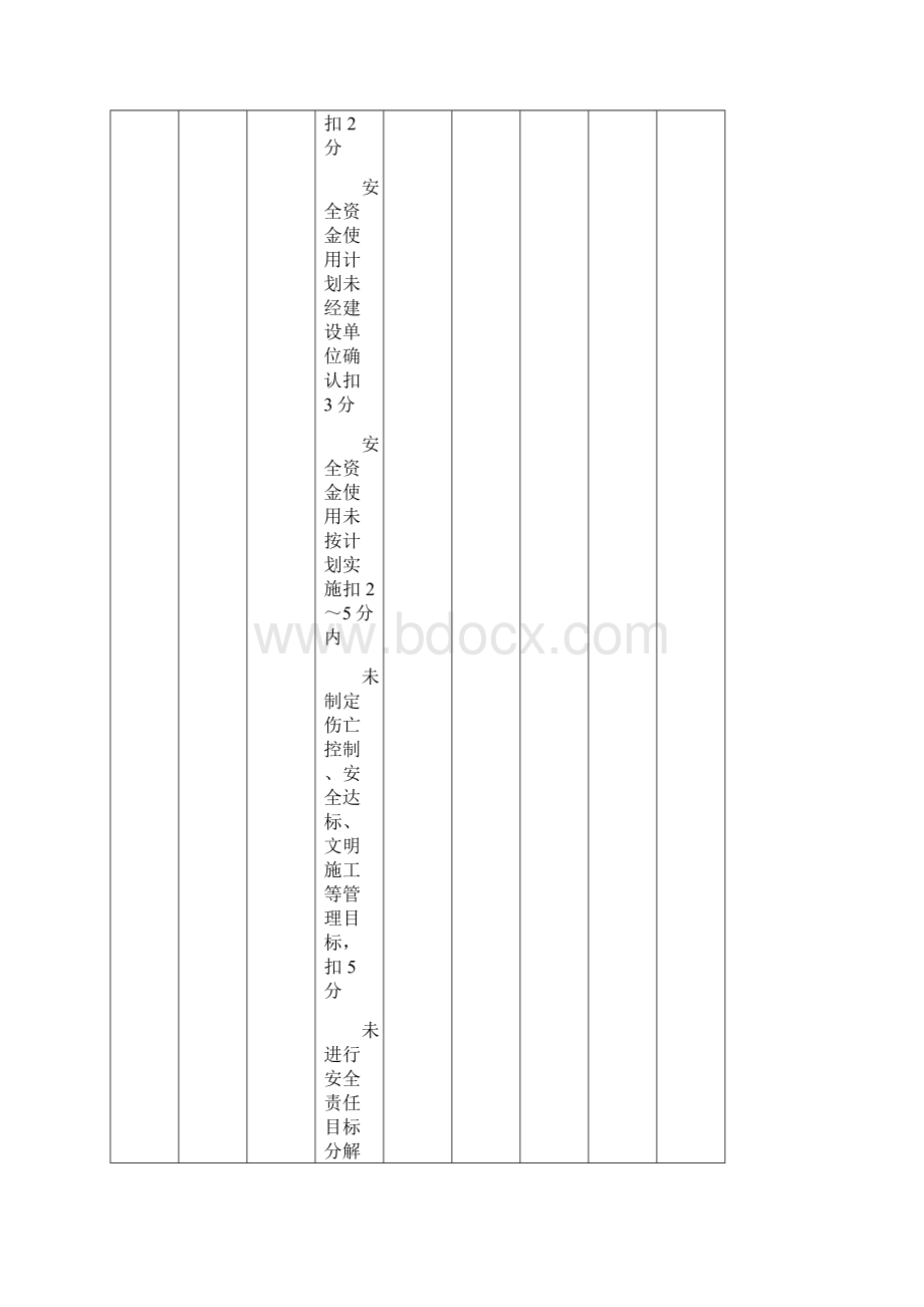安全检查评分表附表Word下载.docx_第3页