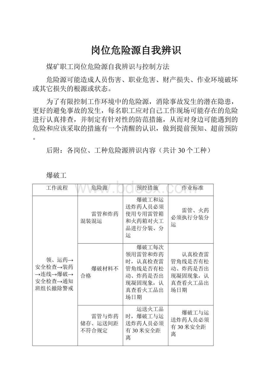 岗位危险源自我辨识.docx_第1页