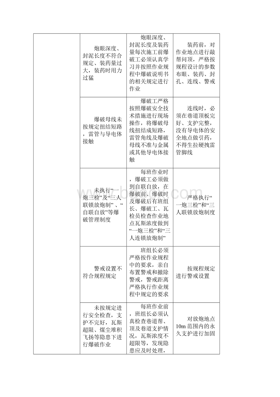 岗位危险源自我辨识.docx_第2页