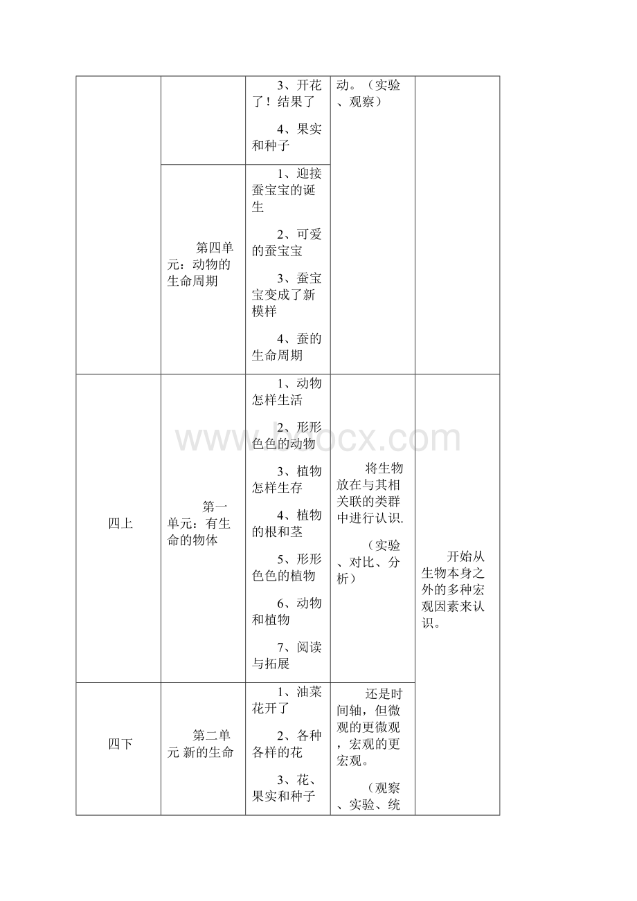 教科版《科学》五年级上册第一单元13课教材分析文字稿.docx_第2页