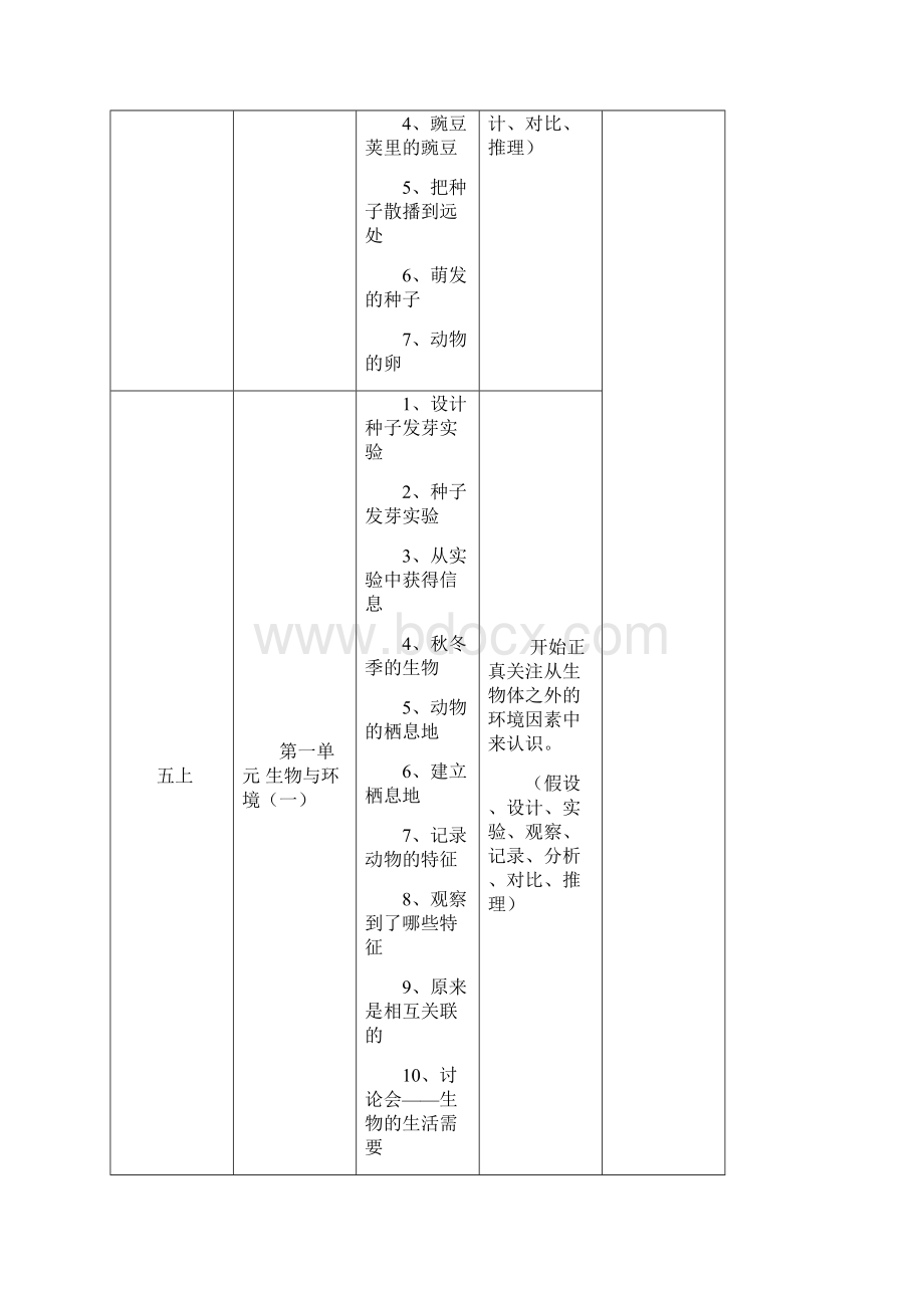 教科版《科学》五年级上册第一单元13课教材分析文字稿.docx_第3页