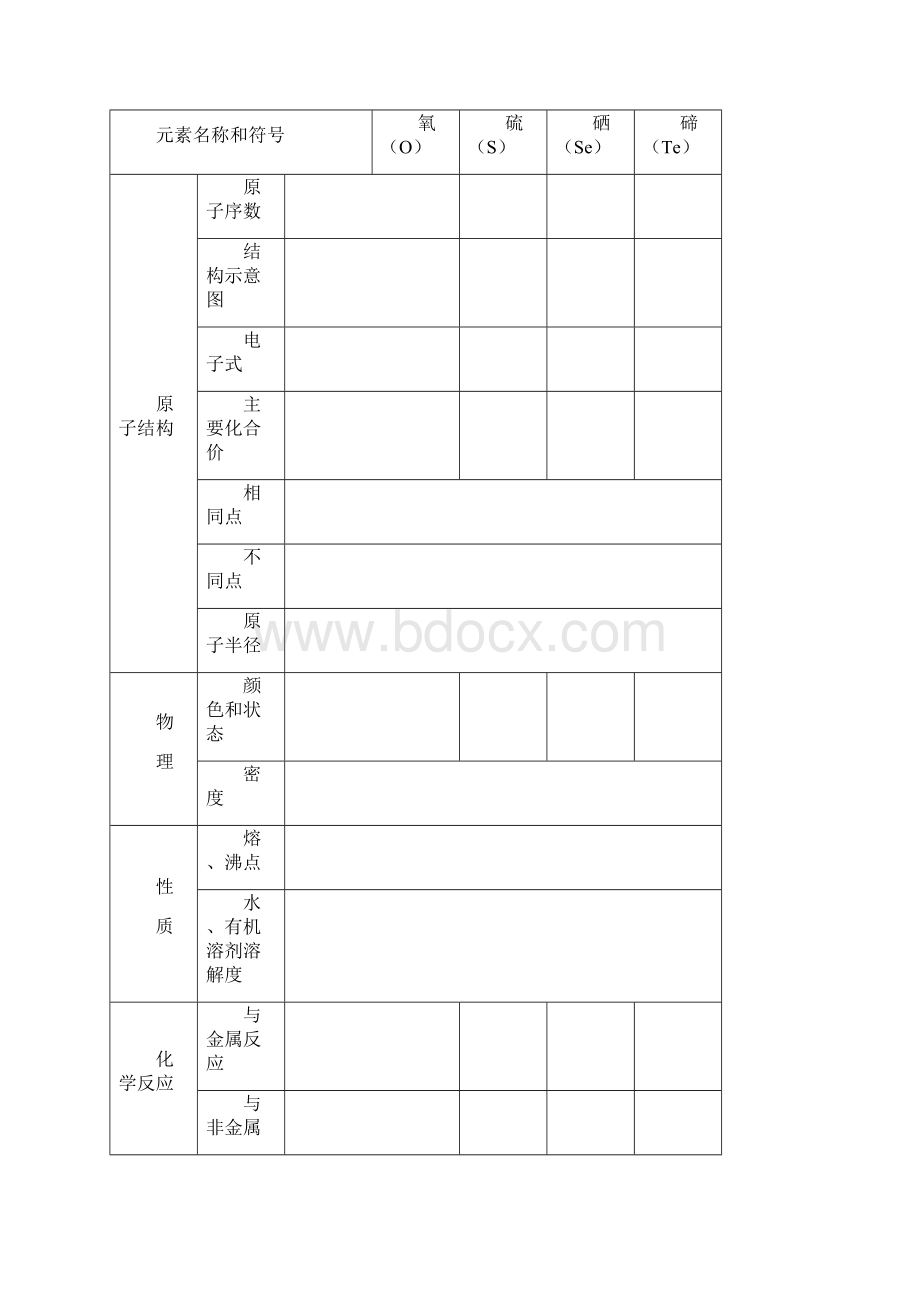 备战高三化学一轮复习 考纲解读+自学反馈+例题解析+巩固练习+课外作业第八章 氧族元素学案.docx_第2页