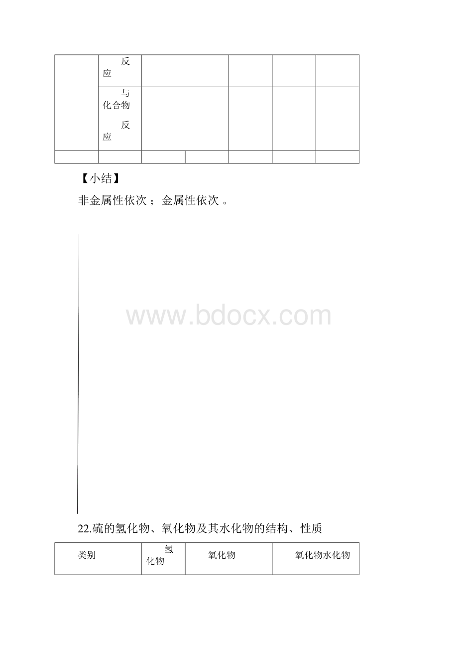 备战高三化学一轮复习 考纲解读+自学反馈+例题解析+巩固练习+课外作业第八章 氧族元素学案.docx_第3页