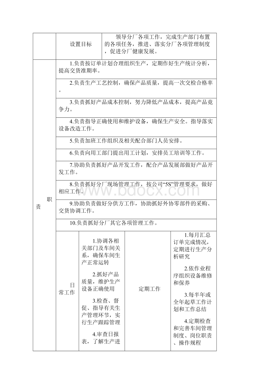 某中性笔厂各岗位规范标准文档格式.docx_第2页